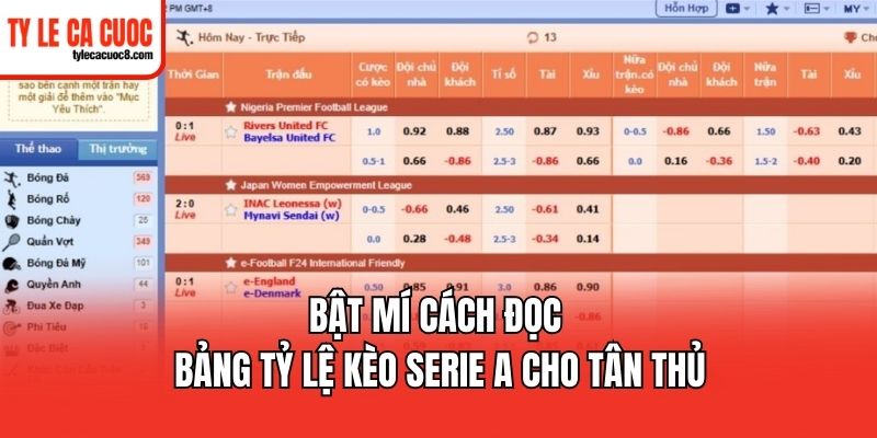 Tỷ lệ kèo Serie A mang tính đặc thù riêng biệt