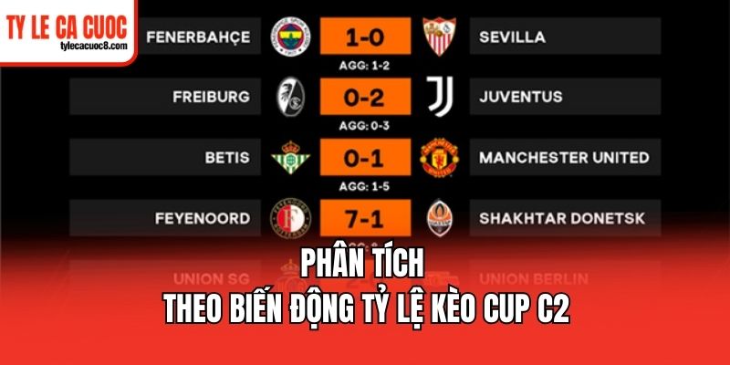 Phân tích theo biến động tỷ lệ kèo cup C2