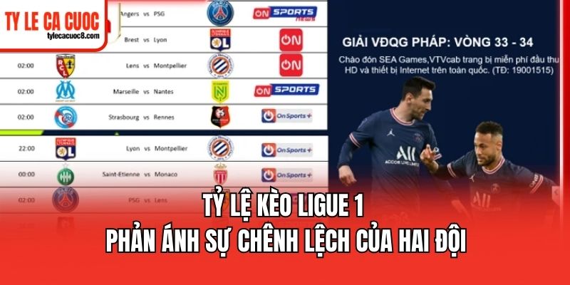 Theo dõi biến động tỷ lệ kèo Ligue 1