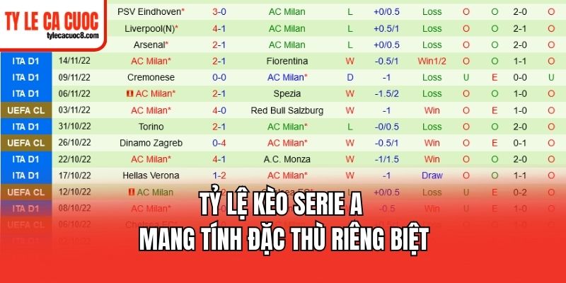 Tuyệt chiêu soi tỷ lệ kèo Serie A giúp bạn thắng lớn